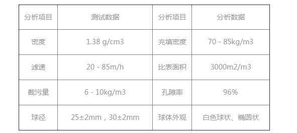 纖維球?yàn)V料的堆積密度(容重）技術(shù)參數(shù)表