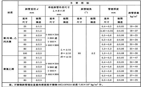 中華人民共和國住房和城鄉(xiāng)建設(shè)部發(fā)布水處理用斜管填料孔徑（規(guī)格尺寸）表