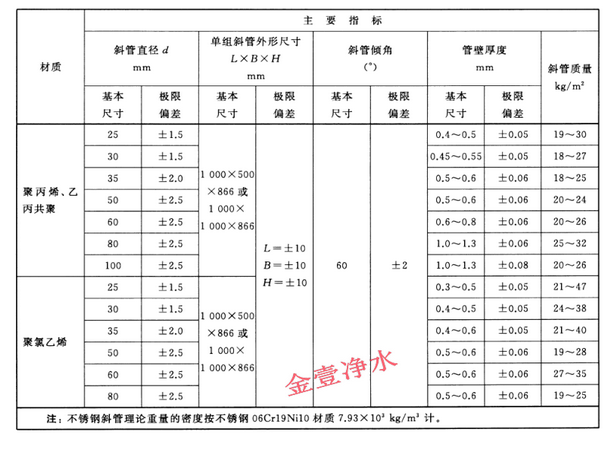 建設(shè)部CJ/t83-2016關(guān)于水處理用斜管填料厚度參照表